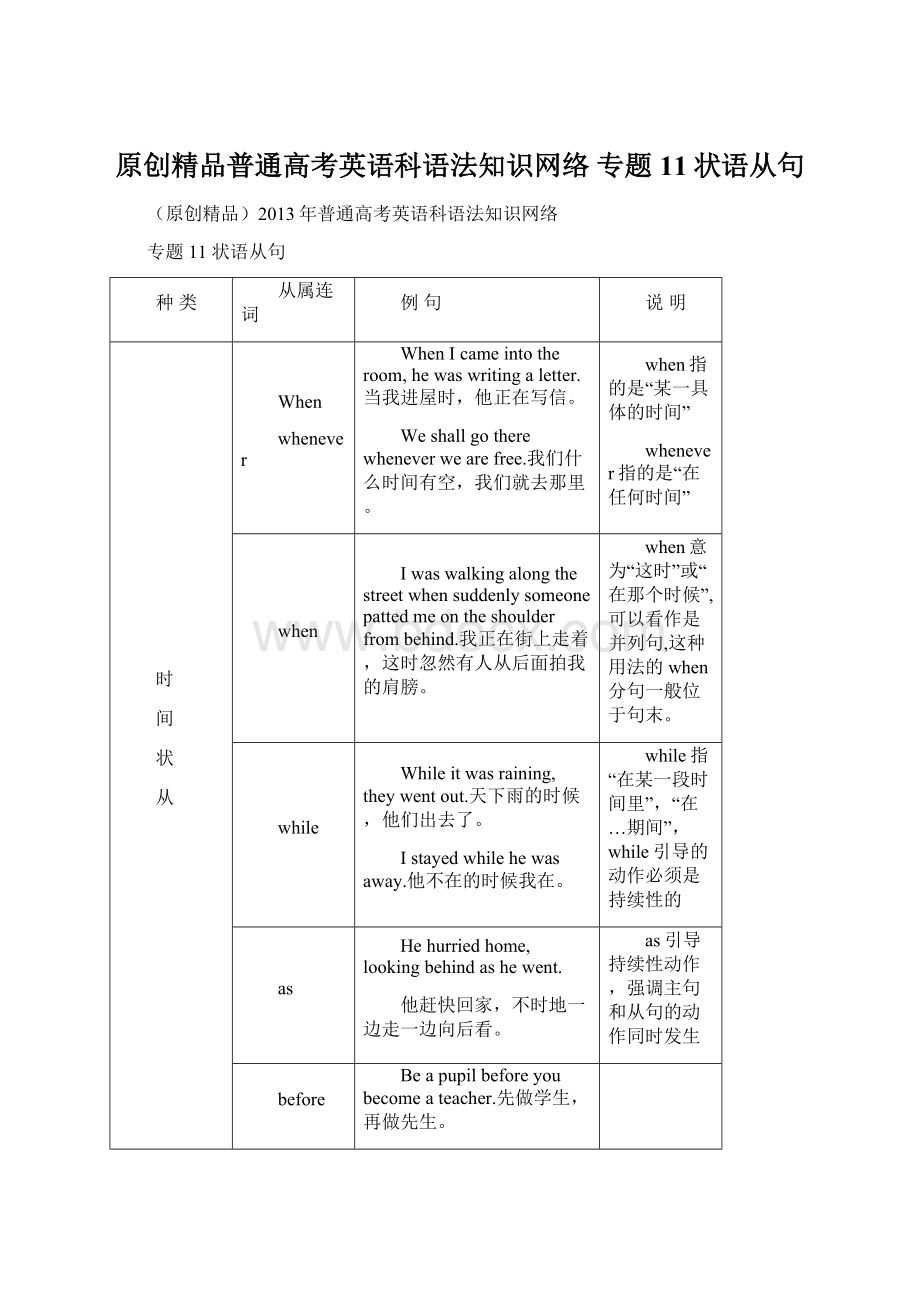 原创精品普通高考英语科语法知识网络 专题11状语从句文档格式.docx