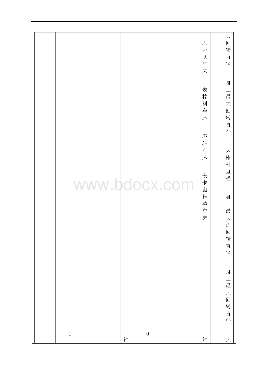 通用机床型号编制教材Word文档格式.docx_第2页