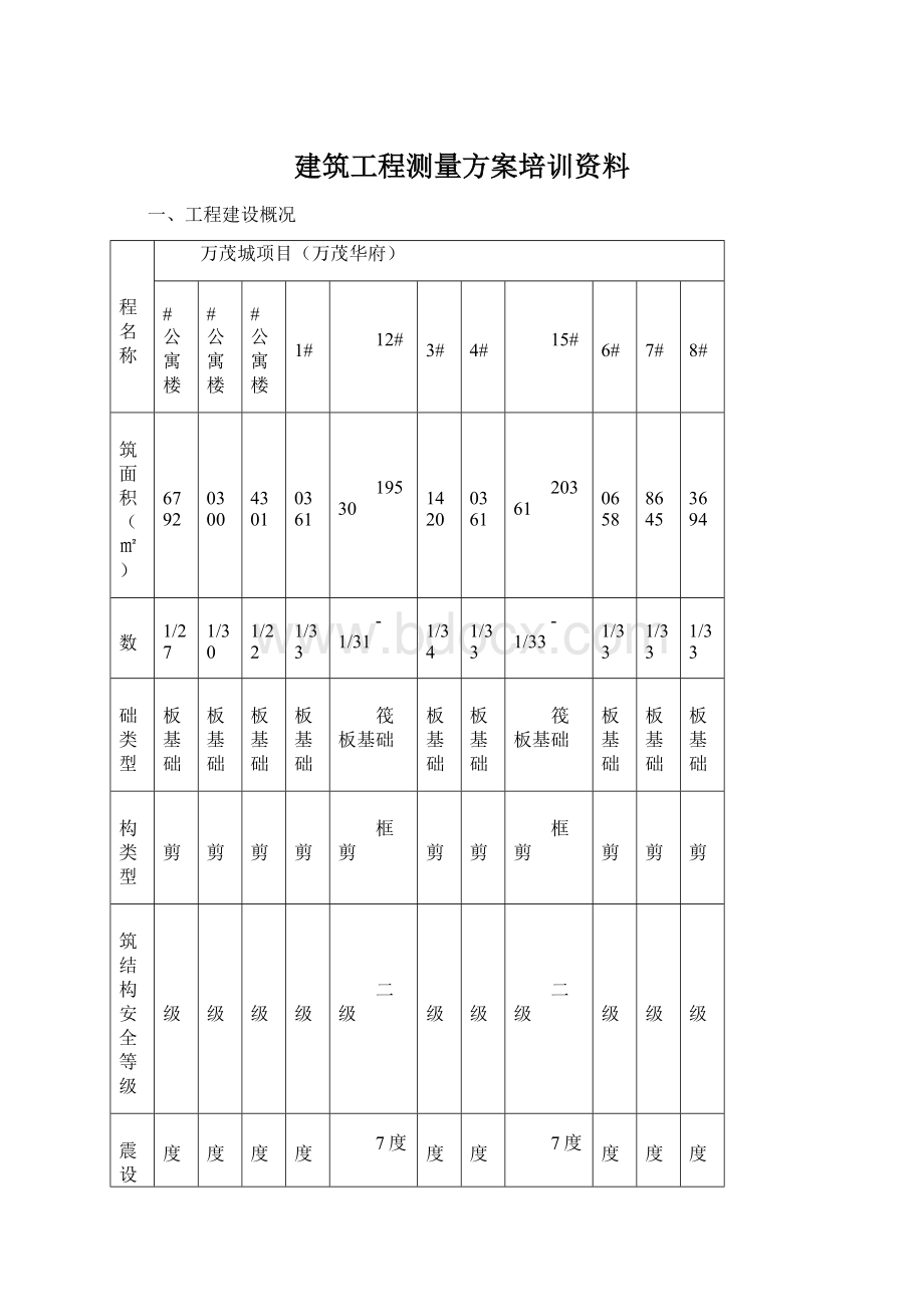 建筑工程测量方案培训资料.docx_第1页