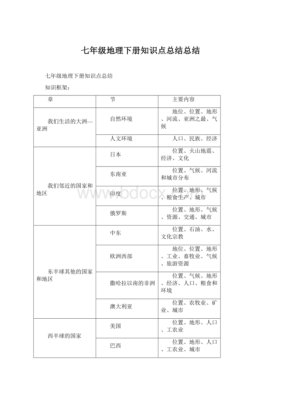 七年级地理下册知识点总结总结.docx