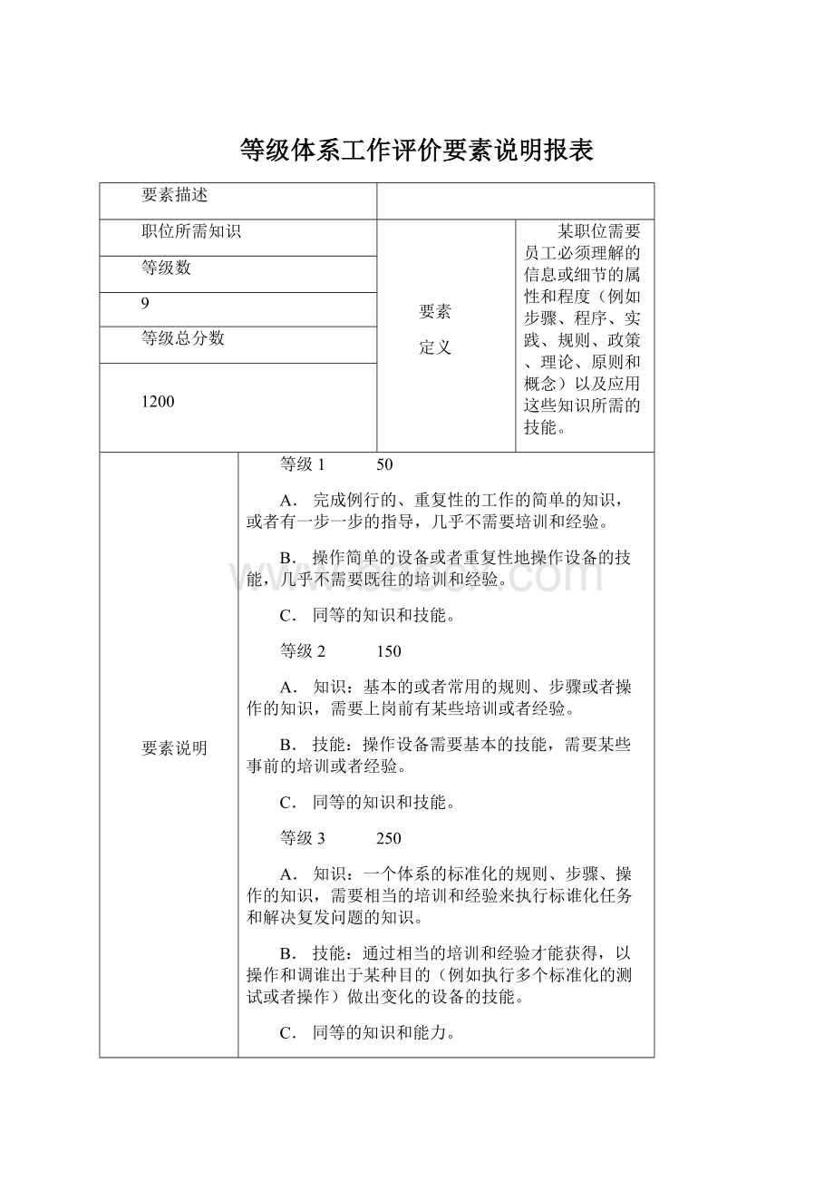 等级体系工作评价要素说明报表Word文件下载.docx