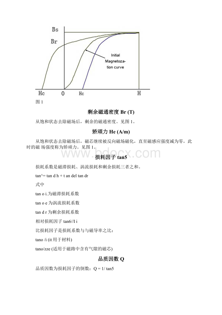 磁性材料术语解释及计算公式.docx_第2页