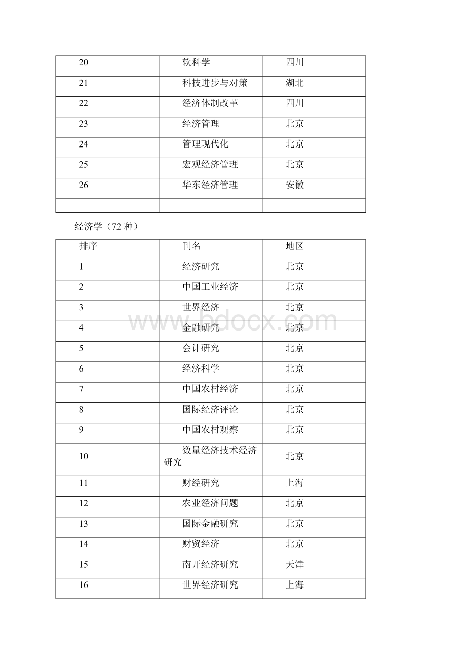 CSSCI.docx_第2页