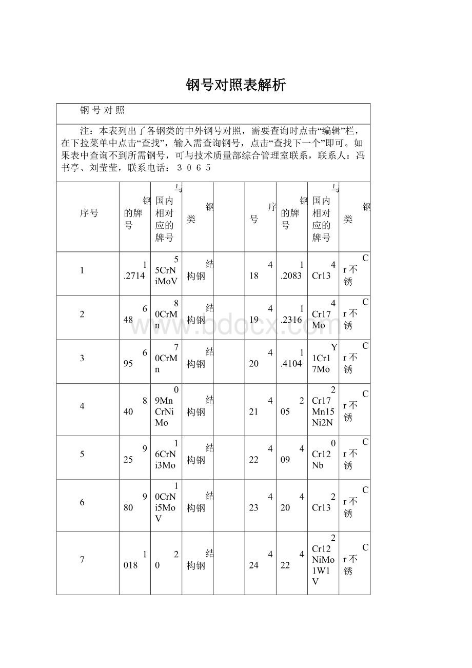 钢号对照表解析.docx_第1页