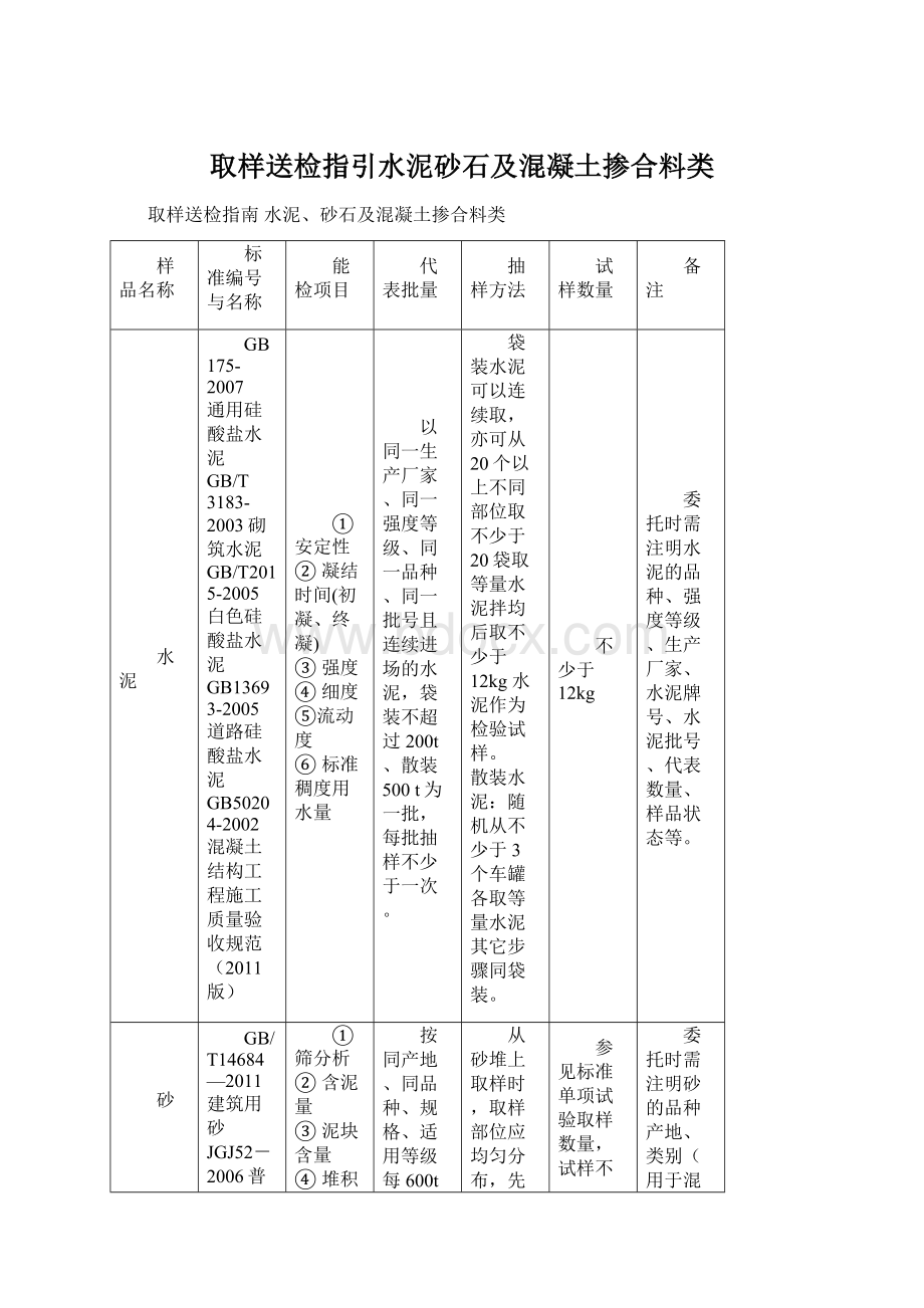 取样送检指引水泥砂石及混凝土掺合料类.docx_第1页