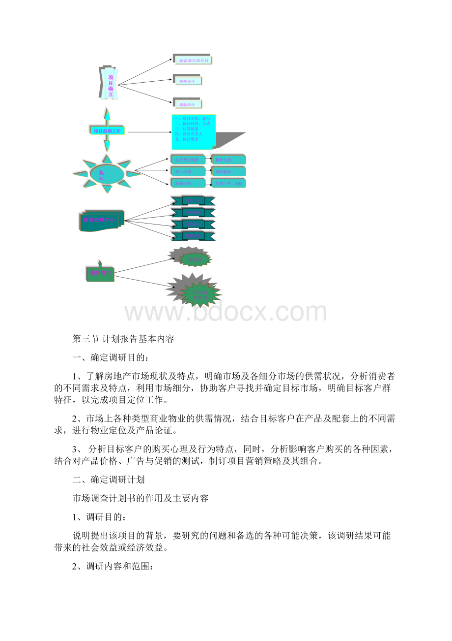 商业地产市场分析策略Word文档下载推荐.docx_第2页