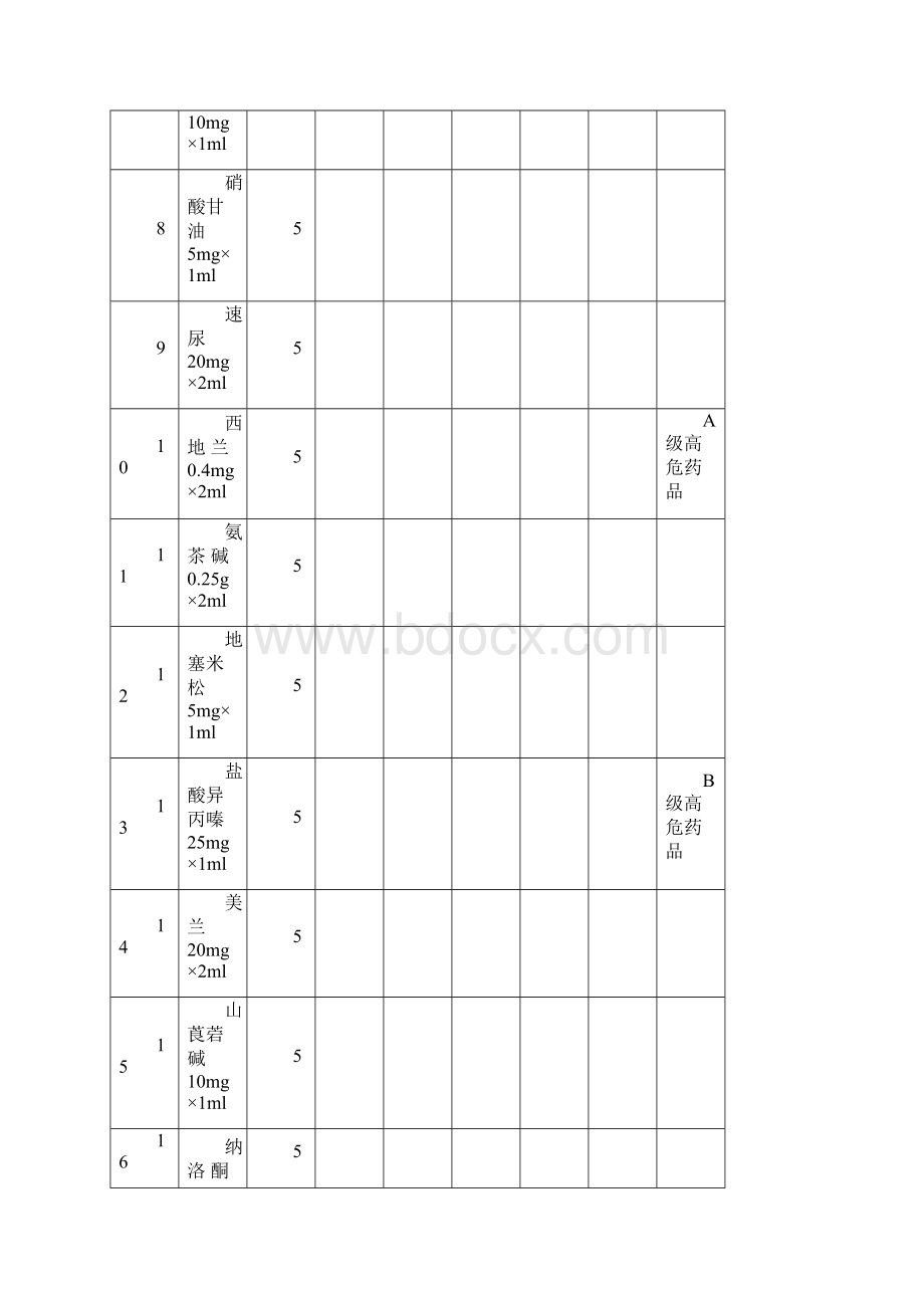 急救药品登记Word格式文档下载.docx_第2页