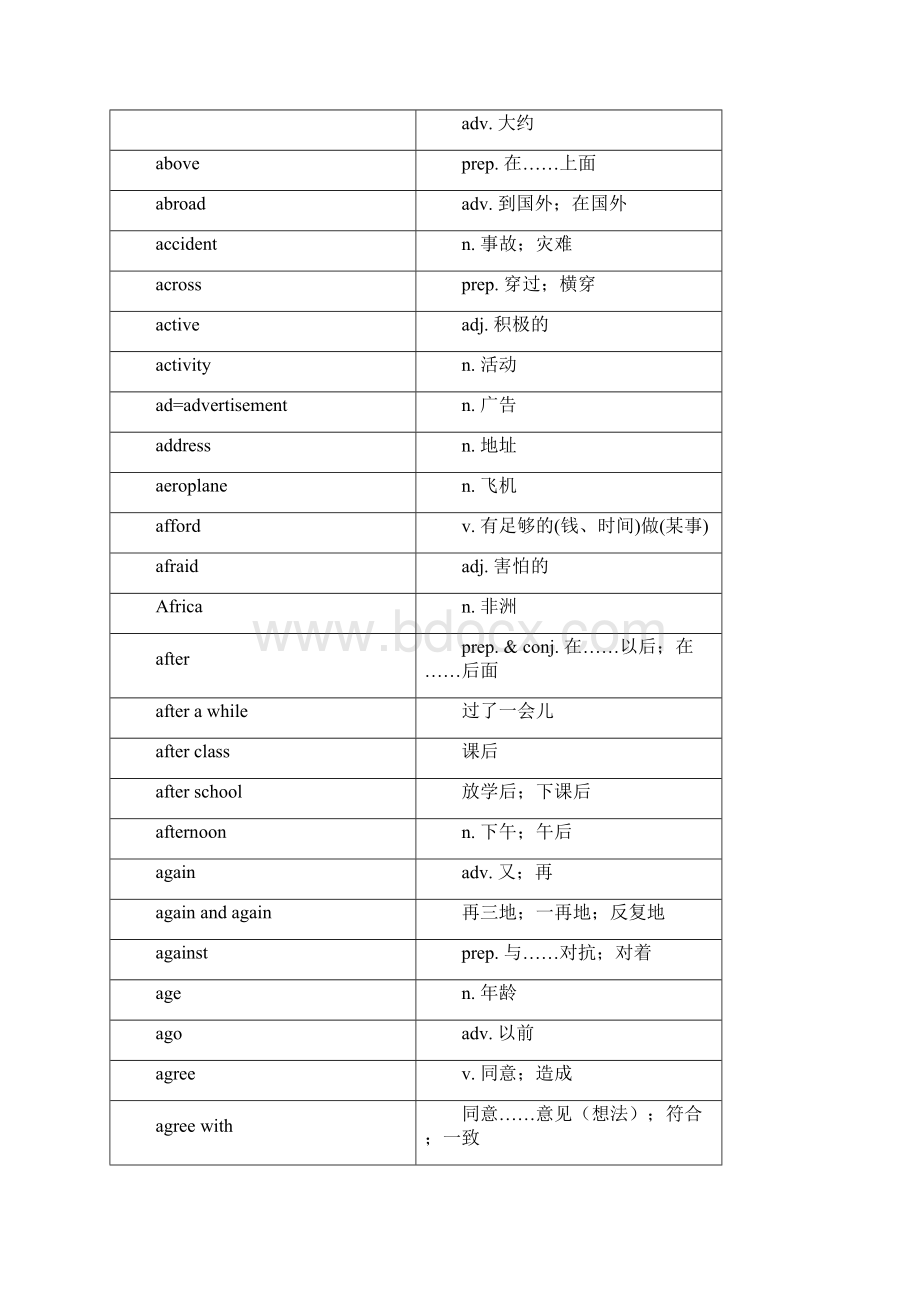 初高中英语词汇表整理打印版.docx_第2页