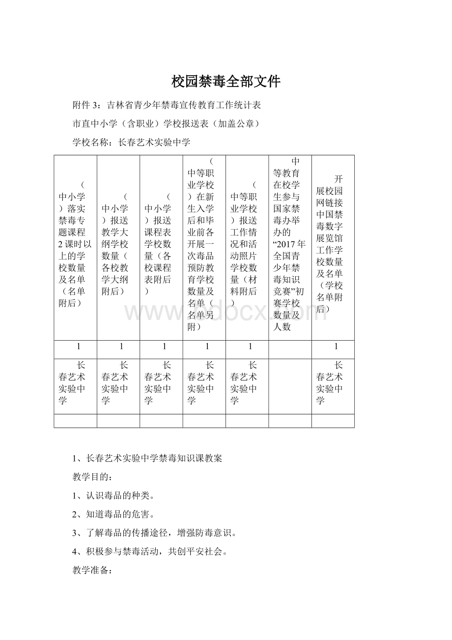 校园禁毒全部文件Word文档下载推荐.docx