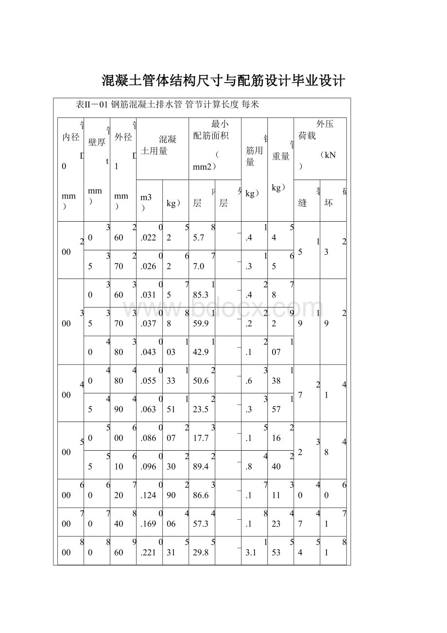 混凝土管体结构尺寸与配筋设计毕业设计.docx_第1页