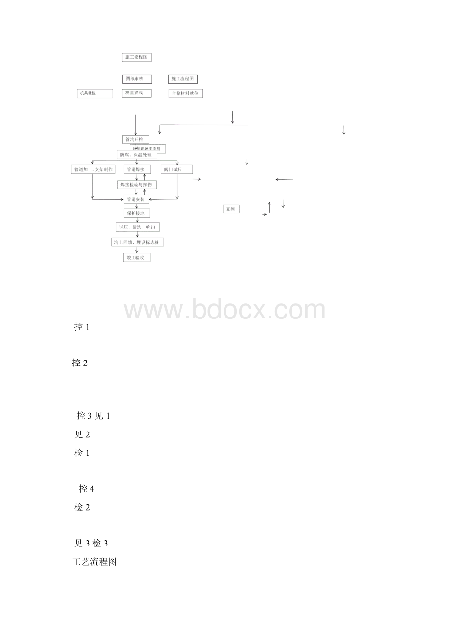 压力管道安装通用工艺.docx_第2页