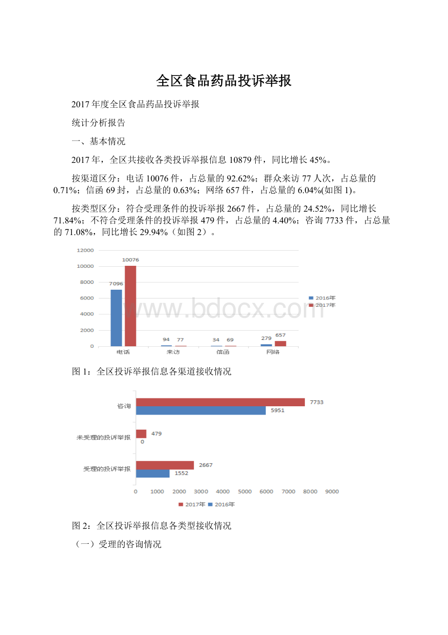 全区食品药品投诉举报Word文档下载推荐.docx