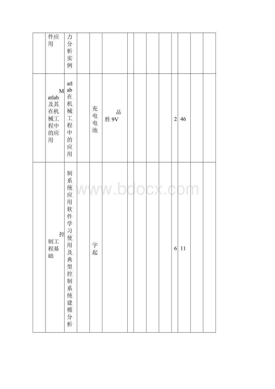 邵阳学院机械与能源学院耗材报价表.docx_第2页