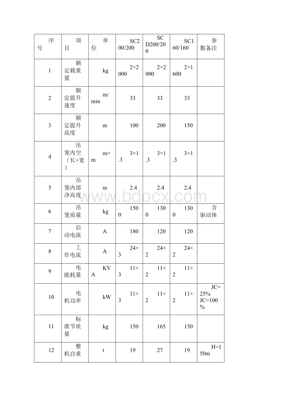 sc00型施工电梯Word下载.docx_第2页