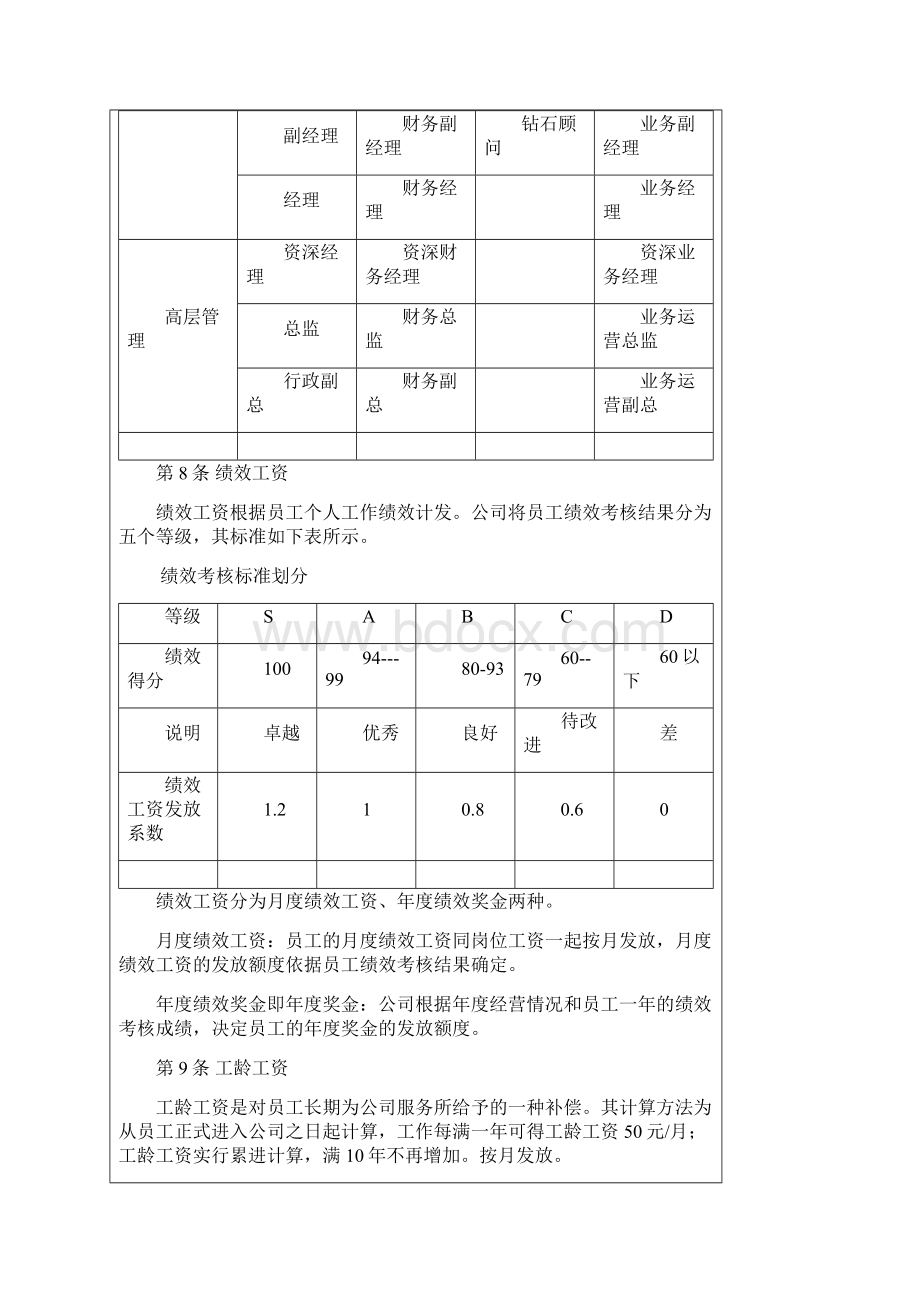 薪酬福利管理制度及奖金管理制度草案.docx_第3页