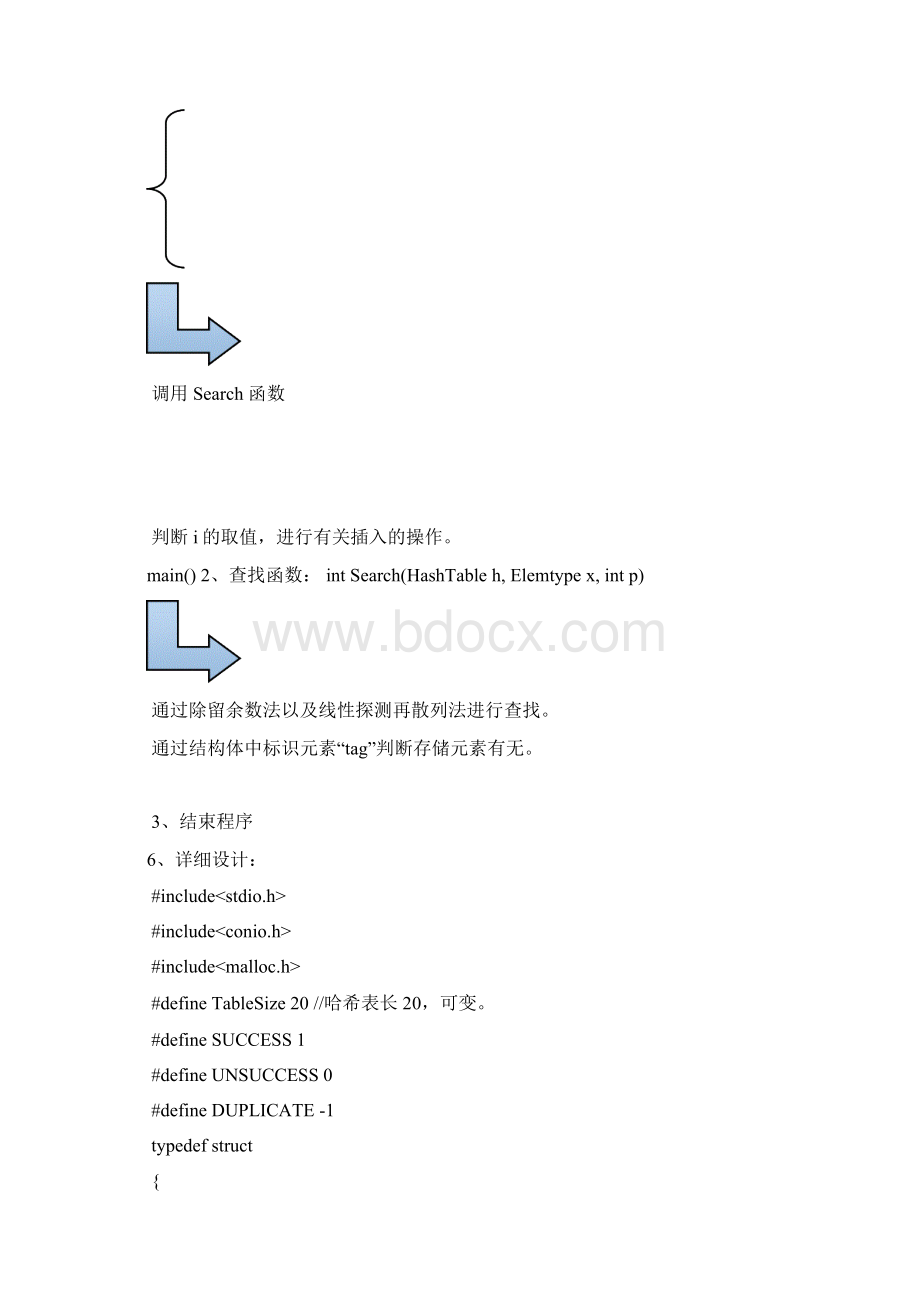 东华大学数据结构哈希表查找的设计Word文档下载推荐.docx_第3页