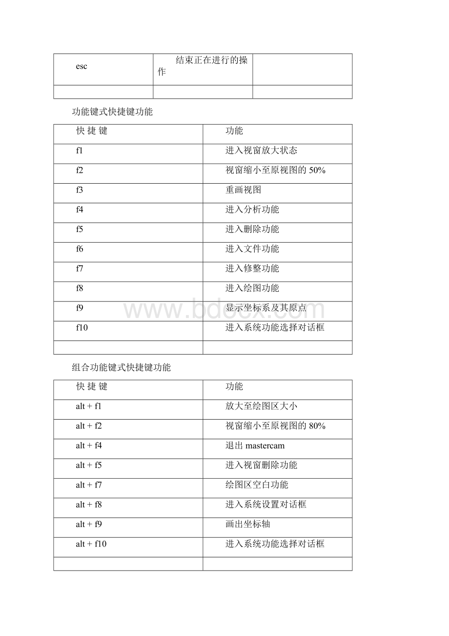 mastercam快捷键命令一览+附中英文讲解太全了.docx_第3页