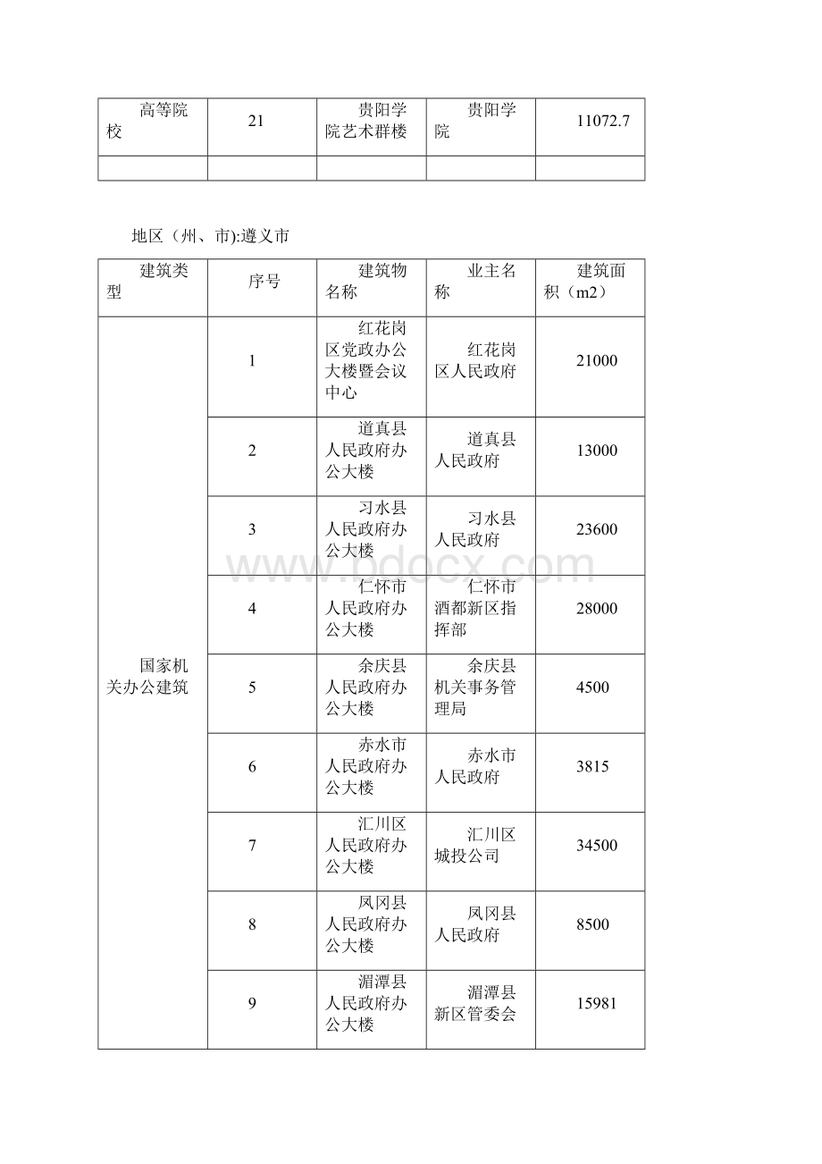 贵州省国家机关办公建筑和大型公共建筑能耗统计清单Word文档下载推荐.docx_第3页