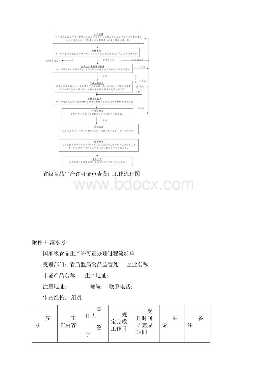 食品生产许可证审查发证工作流程图文档格式.docx_第2页