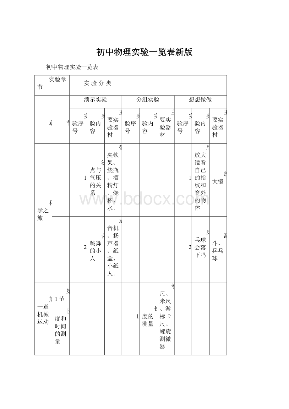 初中物理实验一览表新版.docx