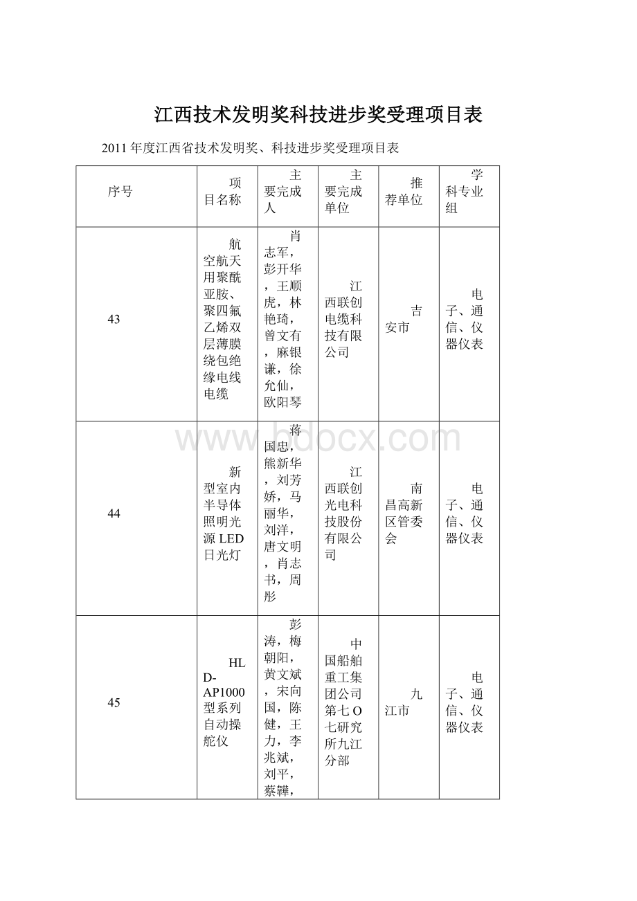 江西技术发明奖科技进步奖受理项目表Word下载.docx