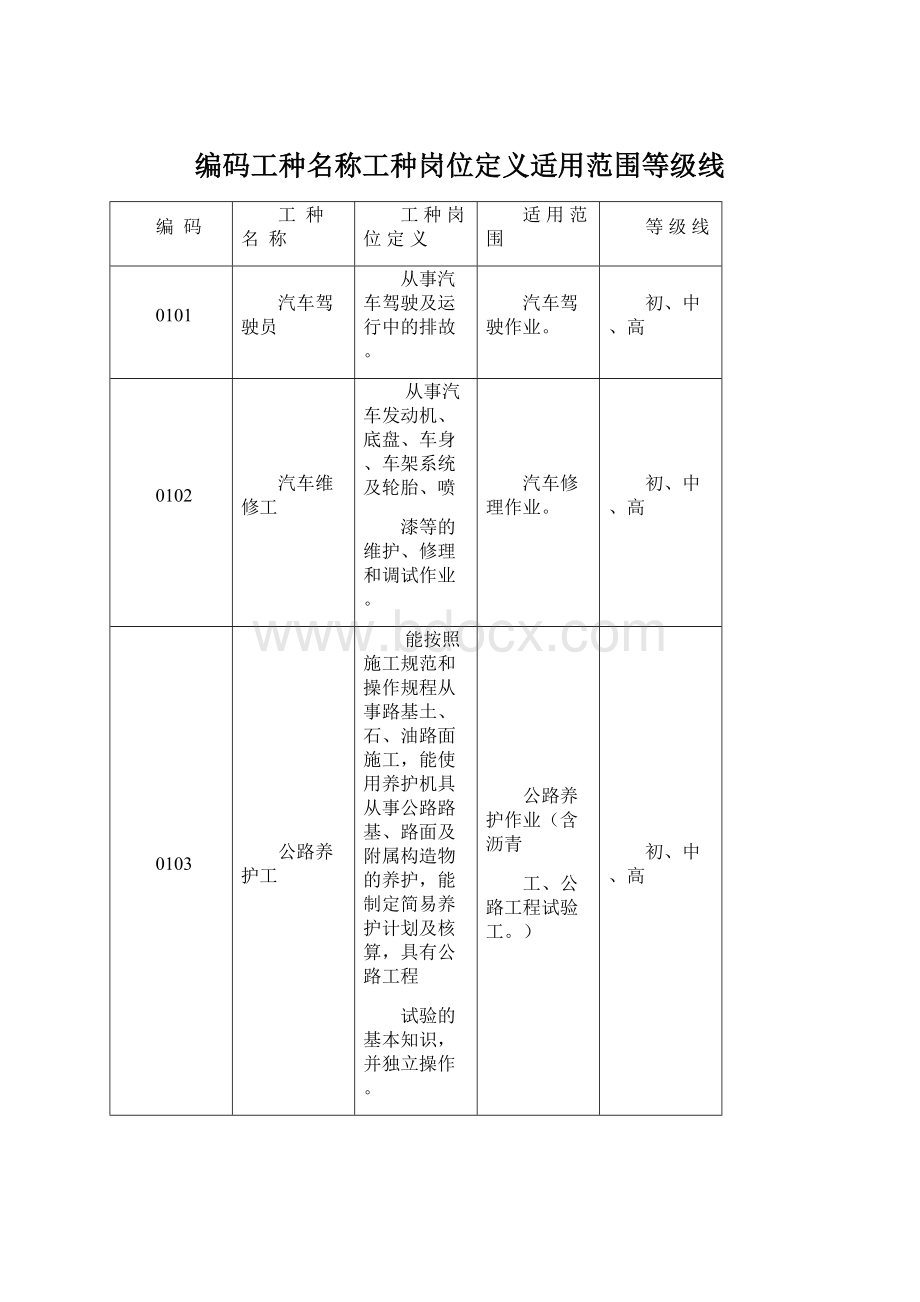 编码工种名称工种岗位定义适用范围等级线Word文件下载.docx