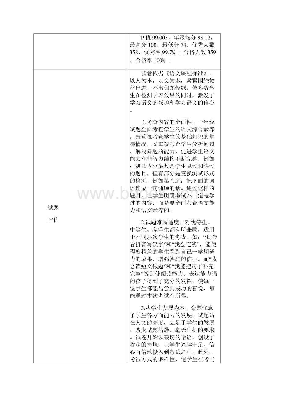 县实验小学秋期末调研考试一年级语文.docx_第2页