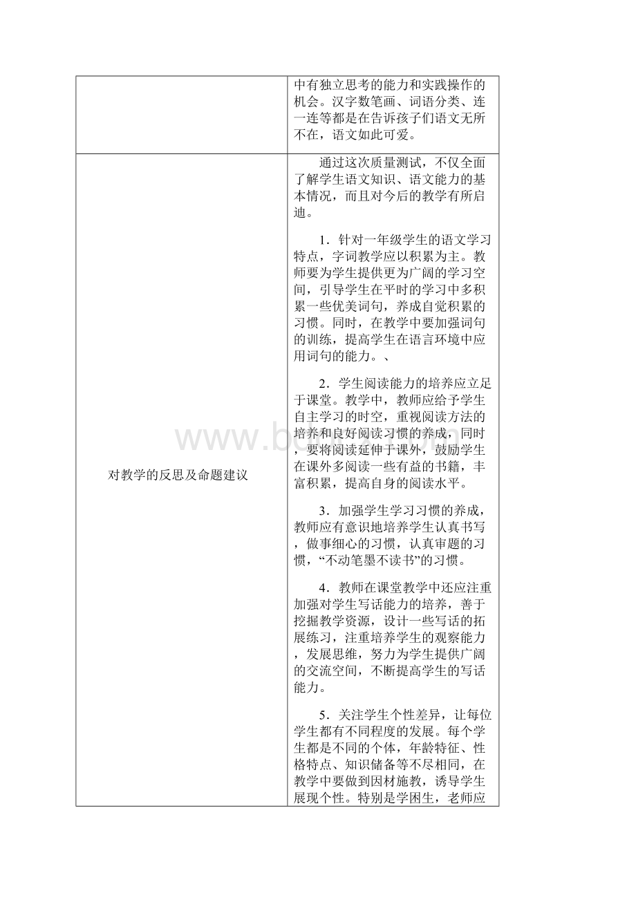 县实验小学秋期末调研考试一年级语文.docx_第3页