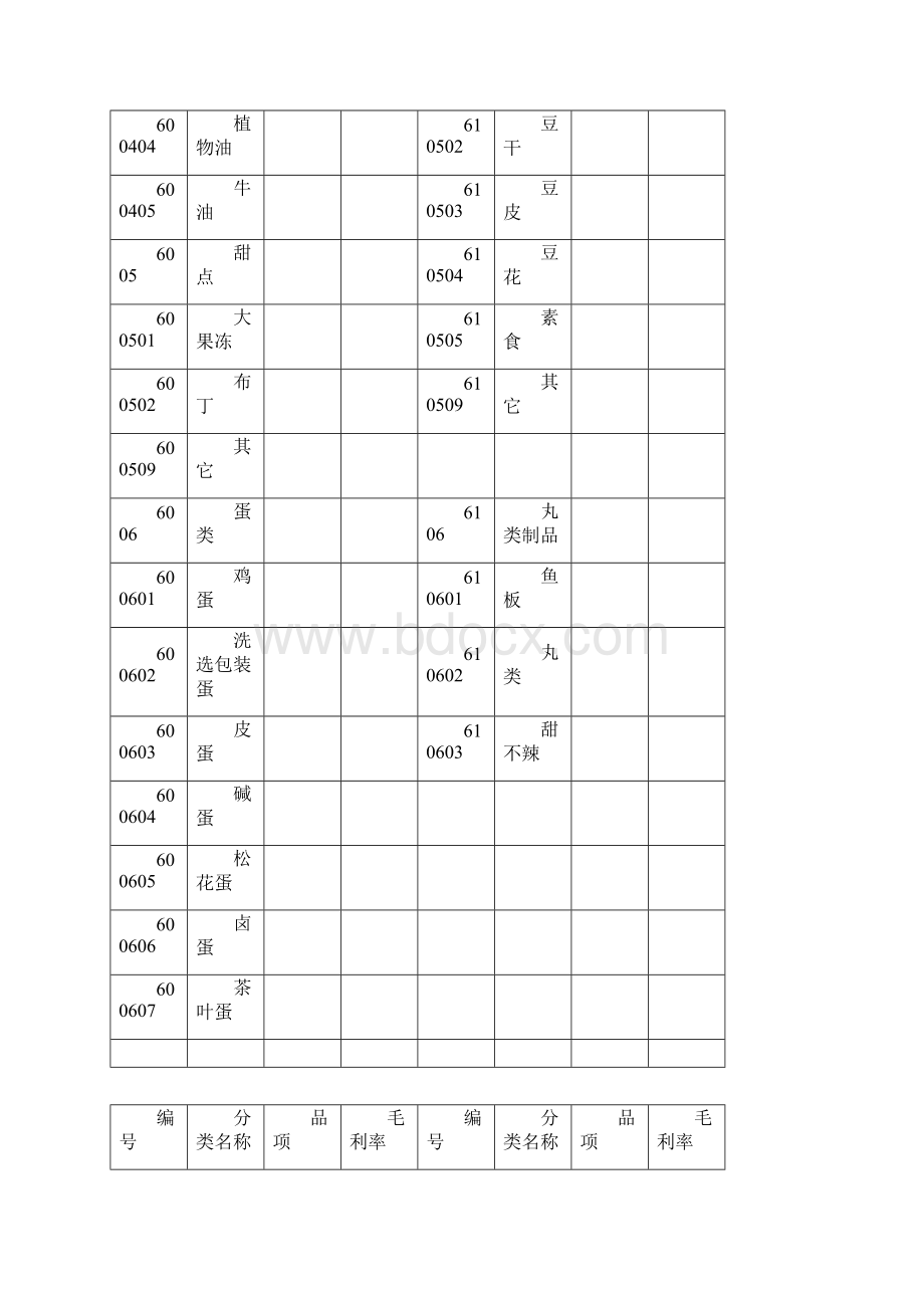 百货与超市品类分类与明细Word文档格式.docx_第3页