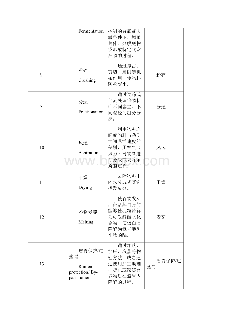 原料加工工艺Word文件下载.docx_第2页