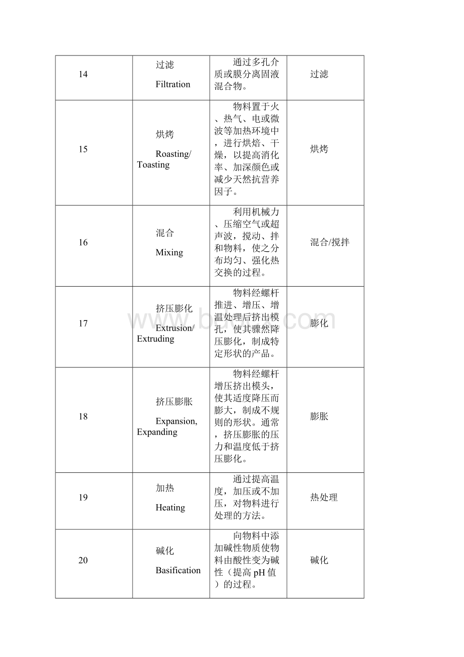 原料加工工艺Word文件下载.docx_第3页