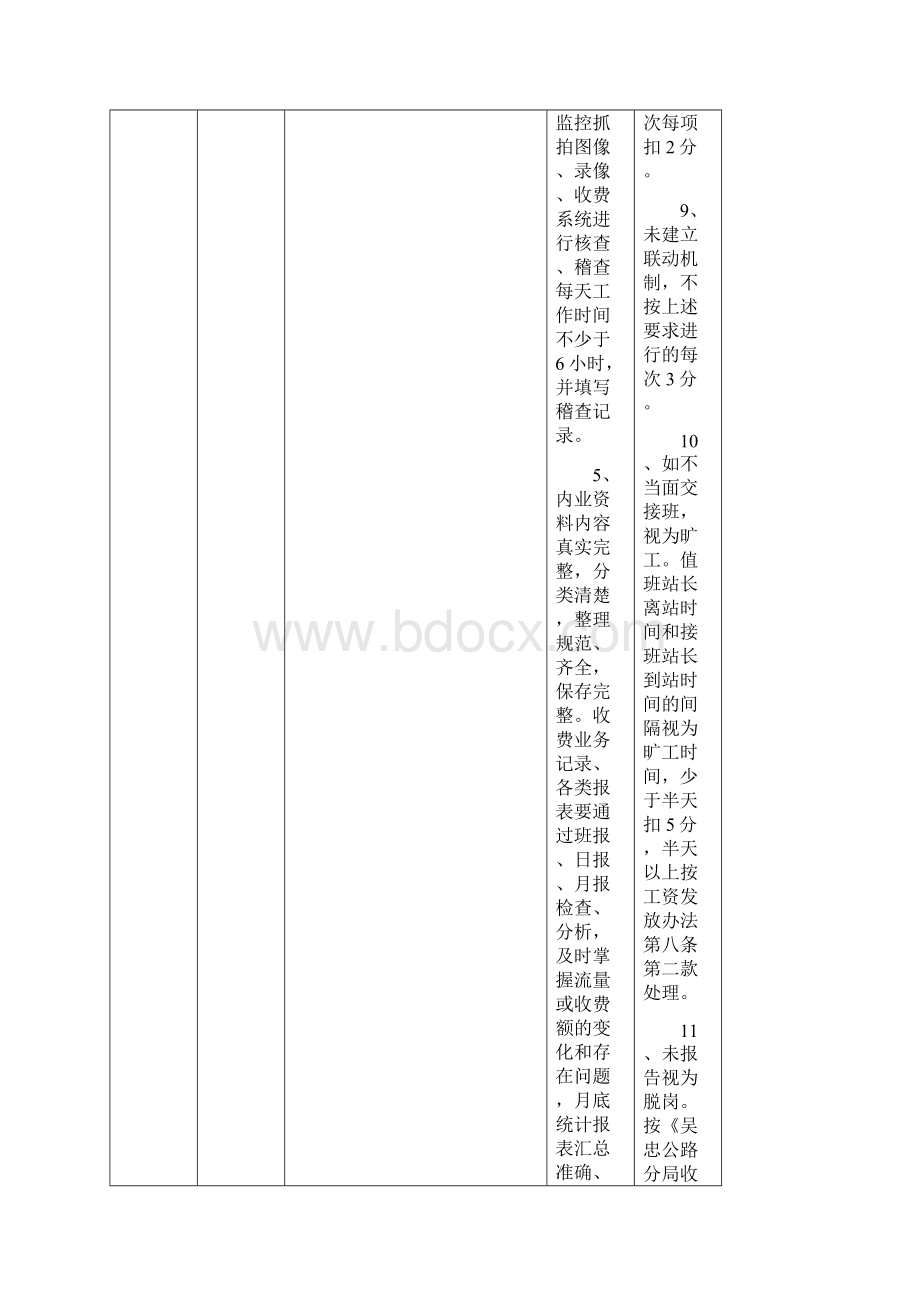 收费站绩效考核细则.docx_第3页