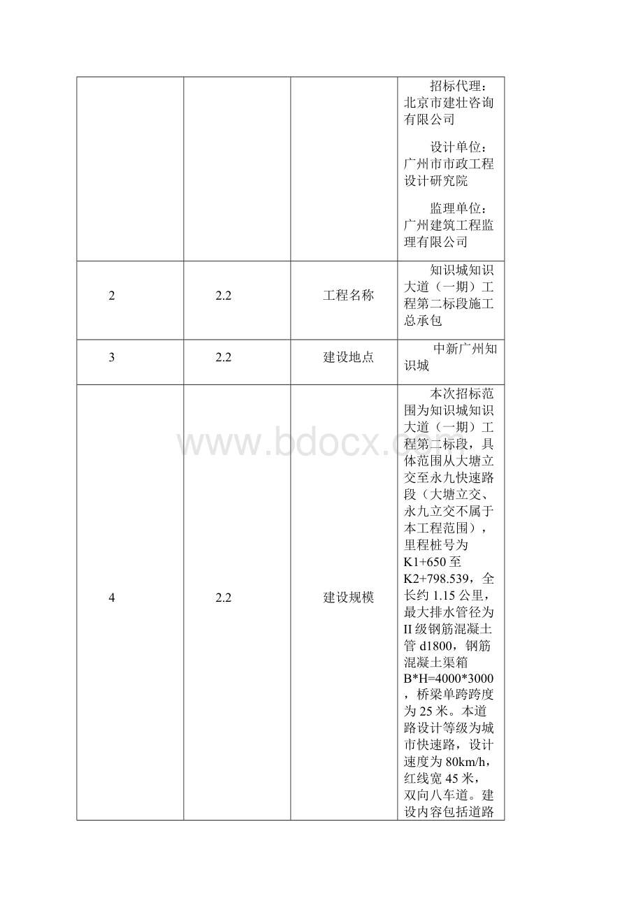 知识城知识大道一期工程第二标段施工总承包.docx_第2页