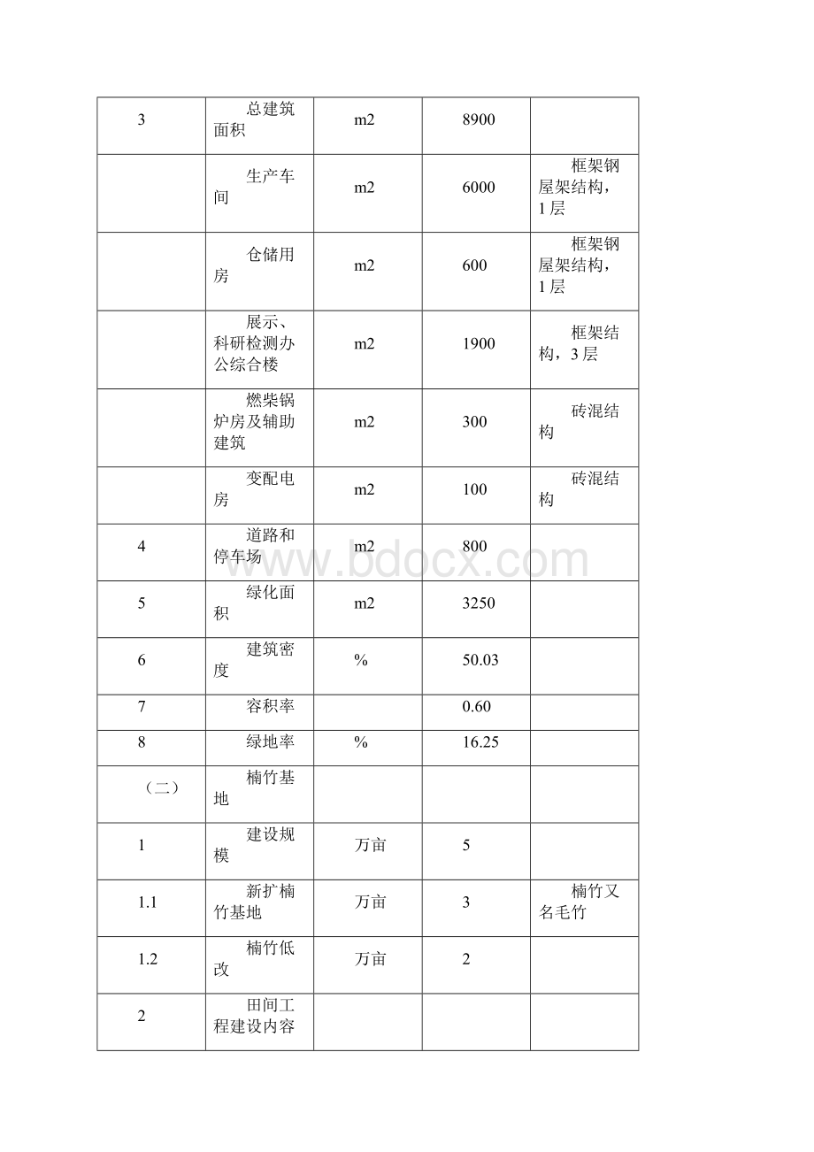 高档竹木复合滑板及楠竹生产线基地项目可行性研究报告Word格式文档下载.docx_第3页