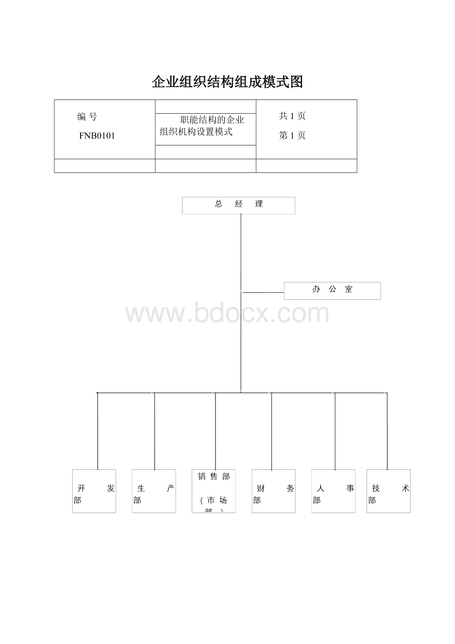 企业组织结构组成模式图.docx