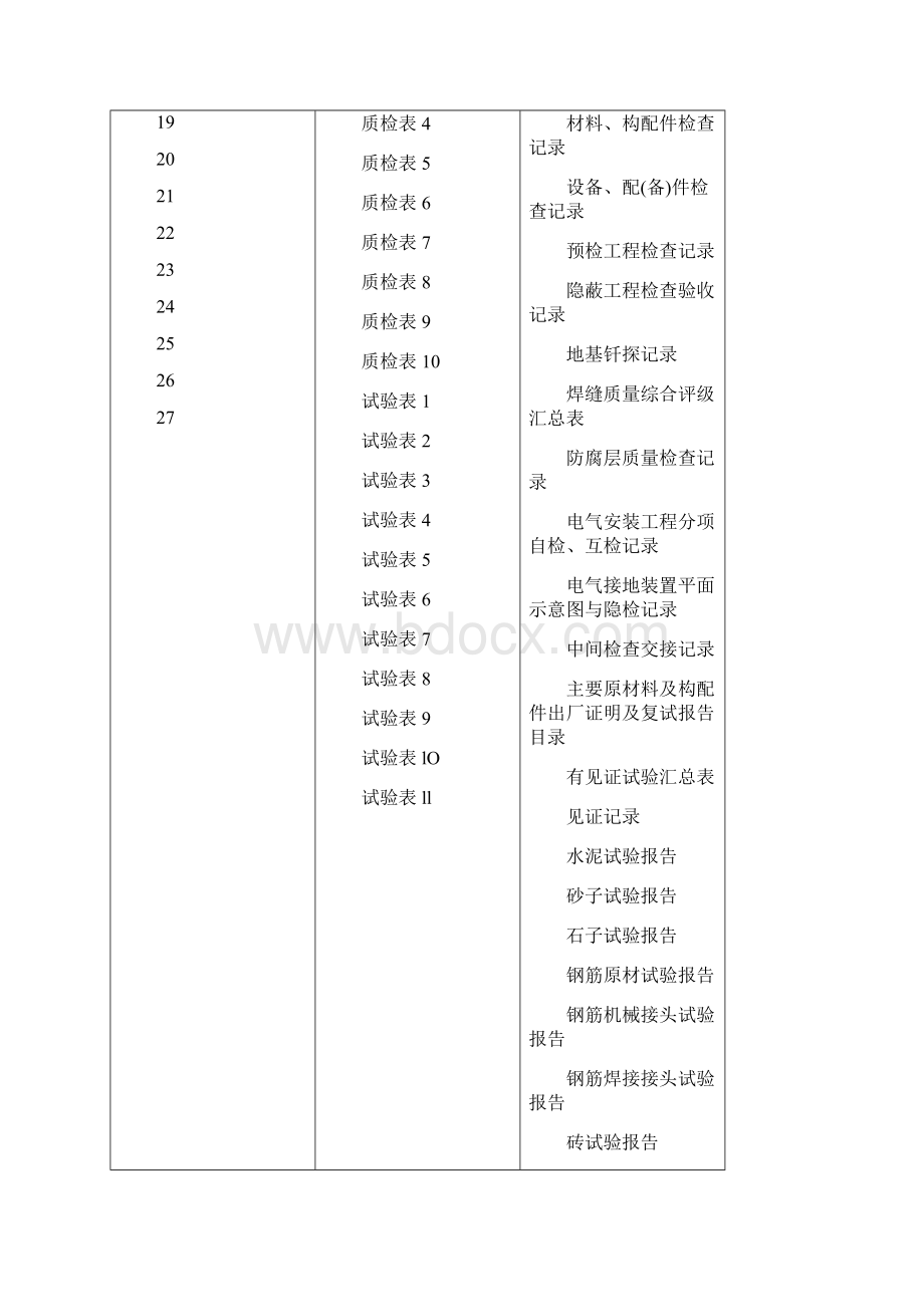 学习资料大全市政工程资料表格1.docx_第2页