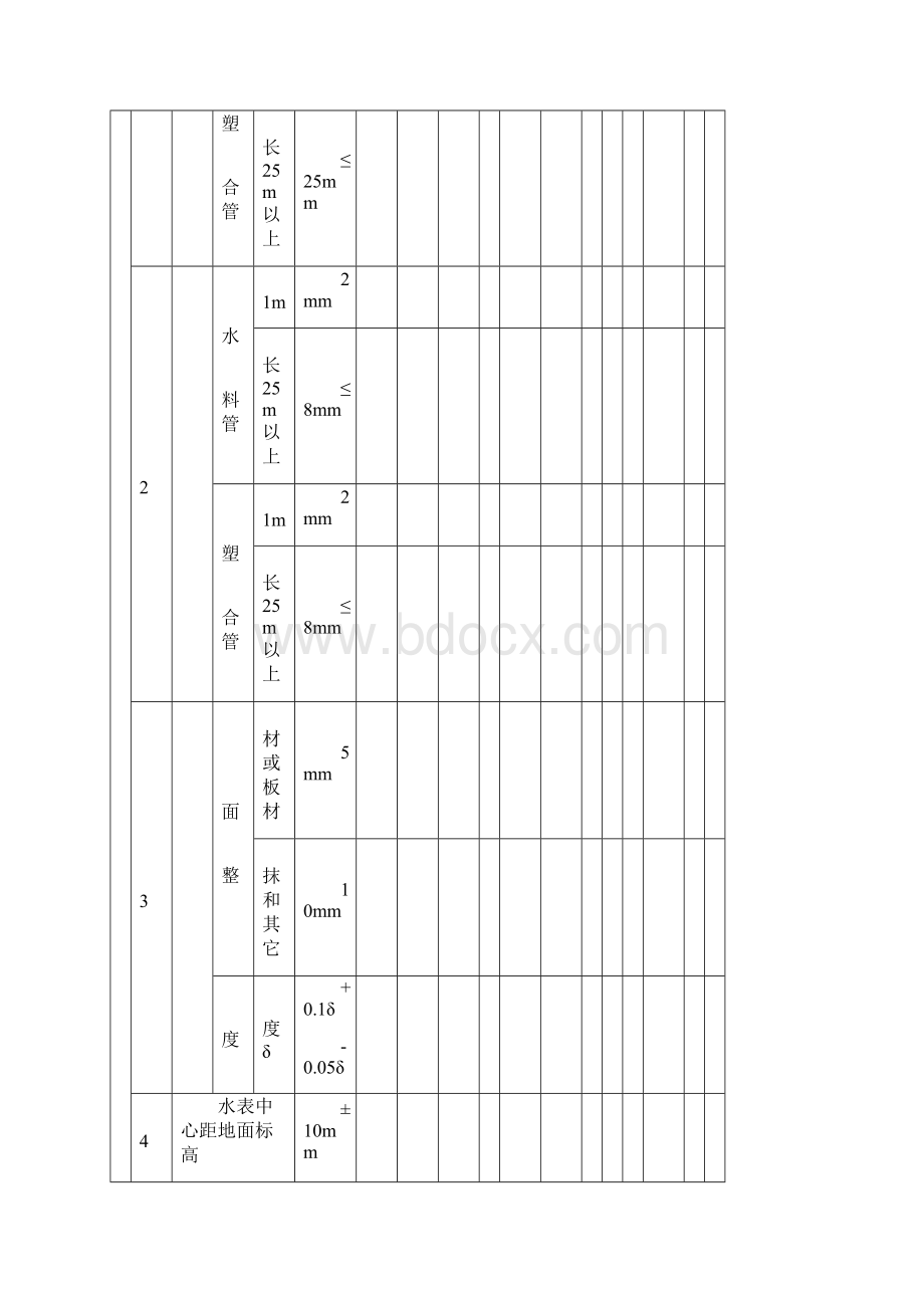 房建暖卫检验批表格Word格式文档下载.docx_第3页