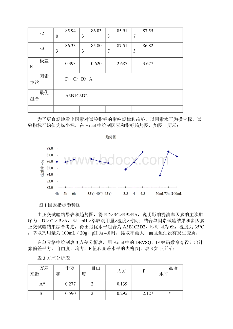 优化酶法水解提取鲨鱼鱼油条件的数据处理.docx_第3页