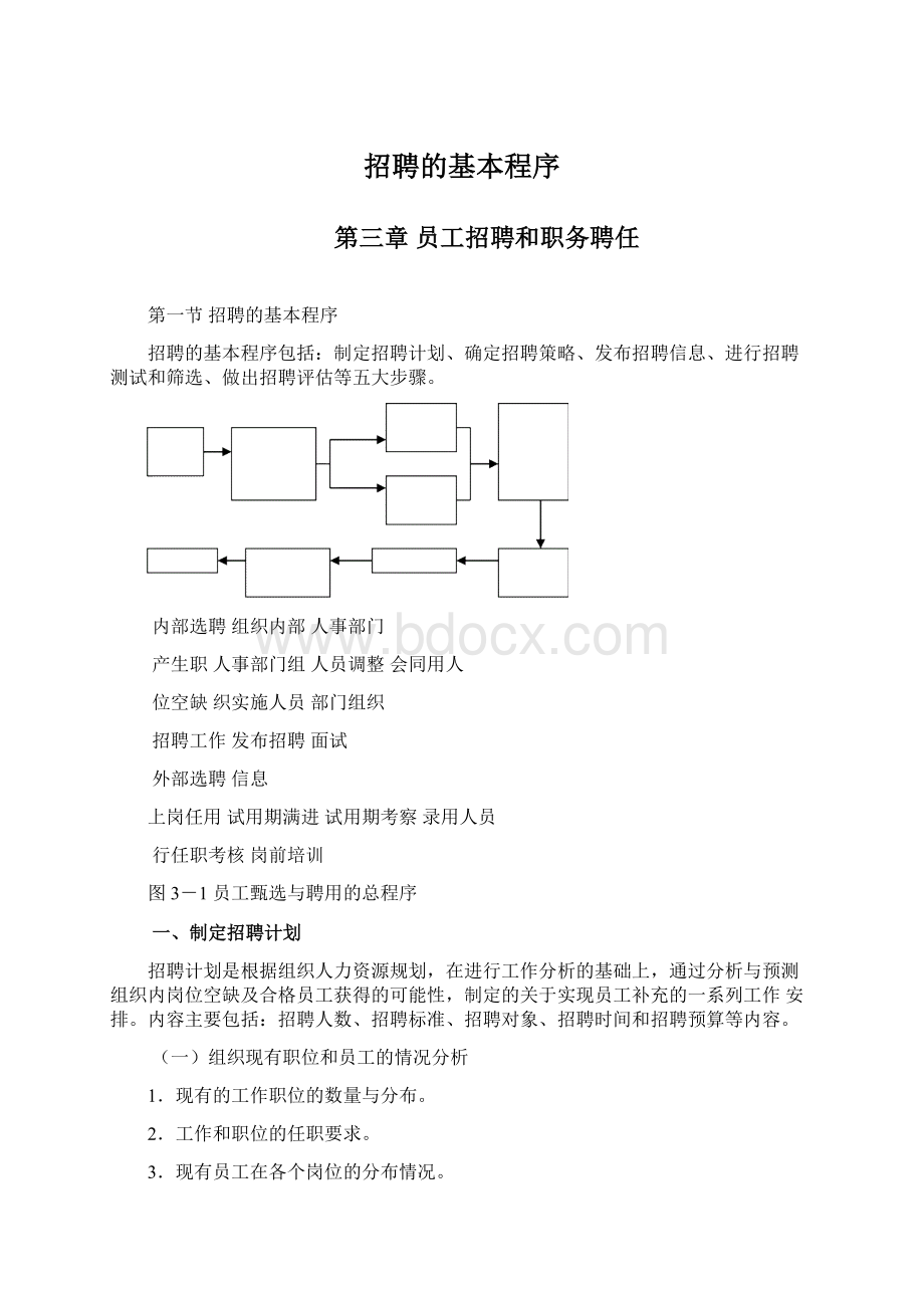 招聘的基本程序Word文件下载.docx