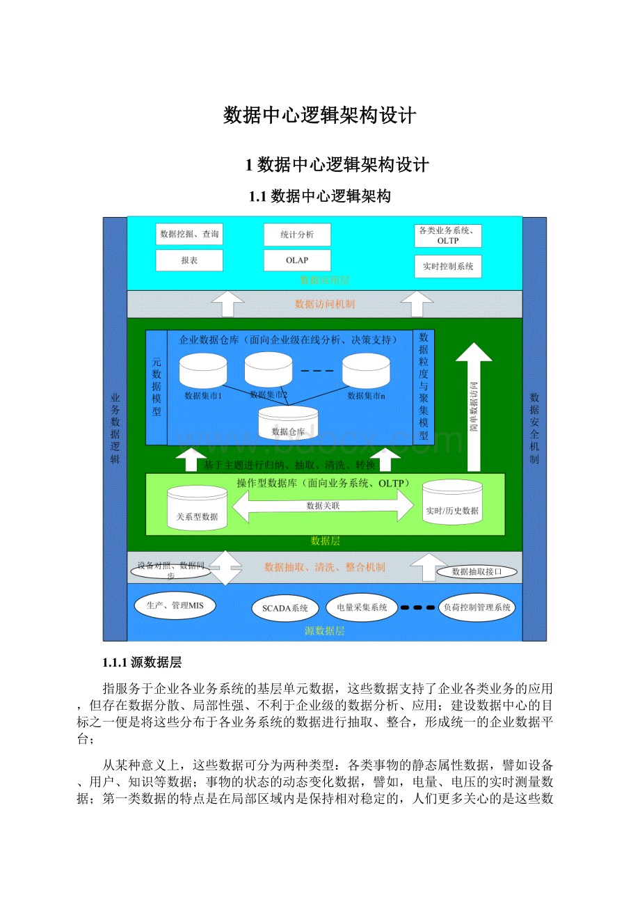 数据中心逻辑架构设计.docx