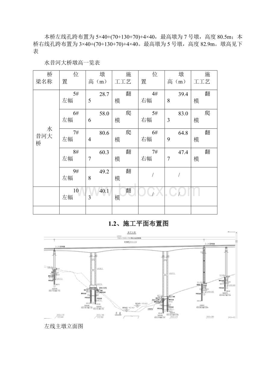 桥梁方案高速公路连续刚构特大桥高墩柱专项施工方案液压爬模施工文档格式.docx_第2页