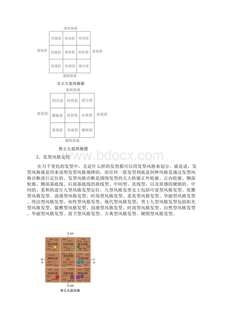 剪发烫发染发设计度身法则.docx_第3页