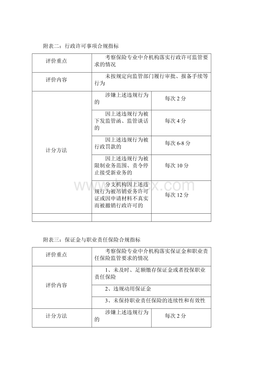 合规性指标.docx_第2页