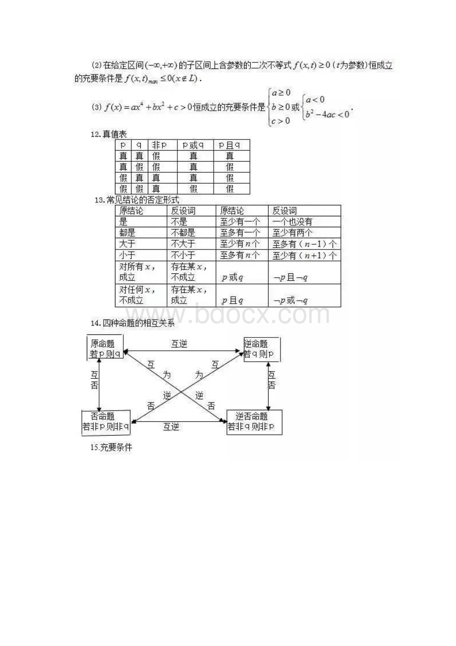 数学大师docx高中数学所有公式归纳高考必备赶快收藏.docx_第3页