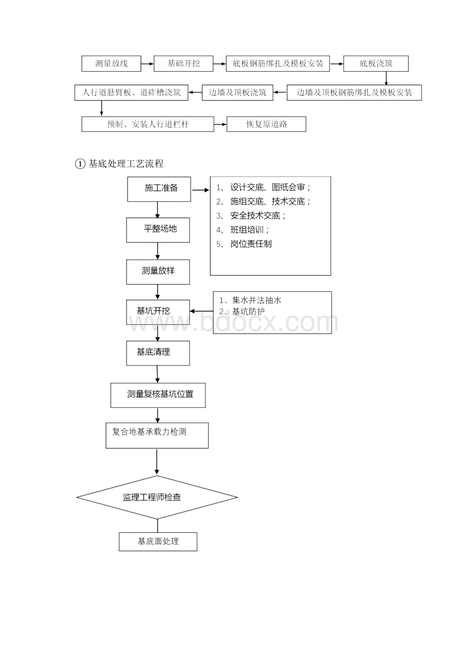 框架桥施工工艺.docx_第3页