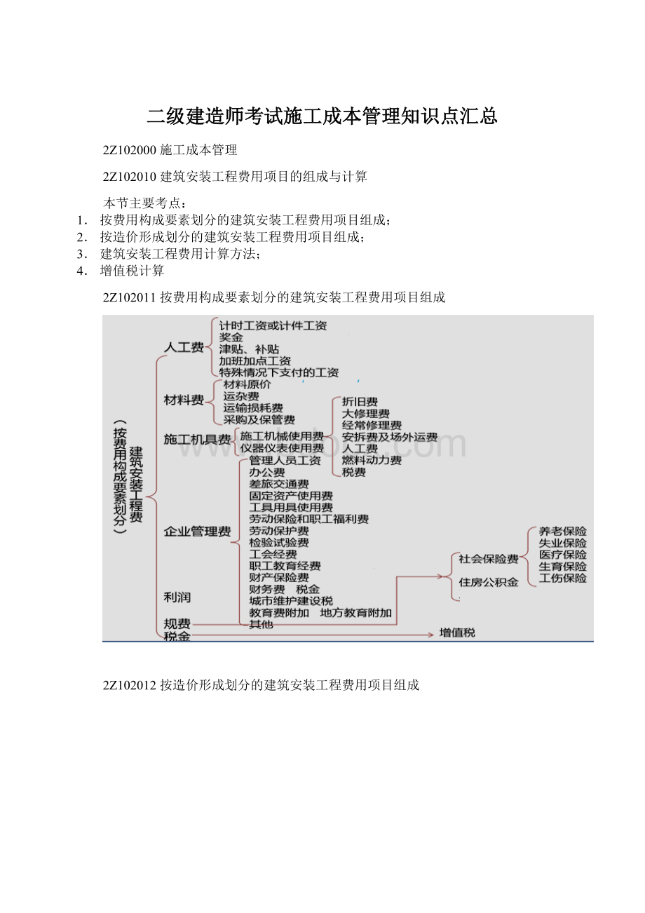 二级建造师考试施工成本管理知识点汇总文档格式.docx