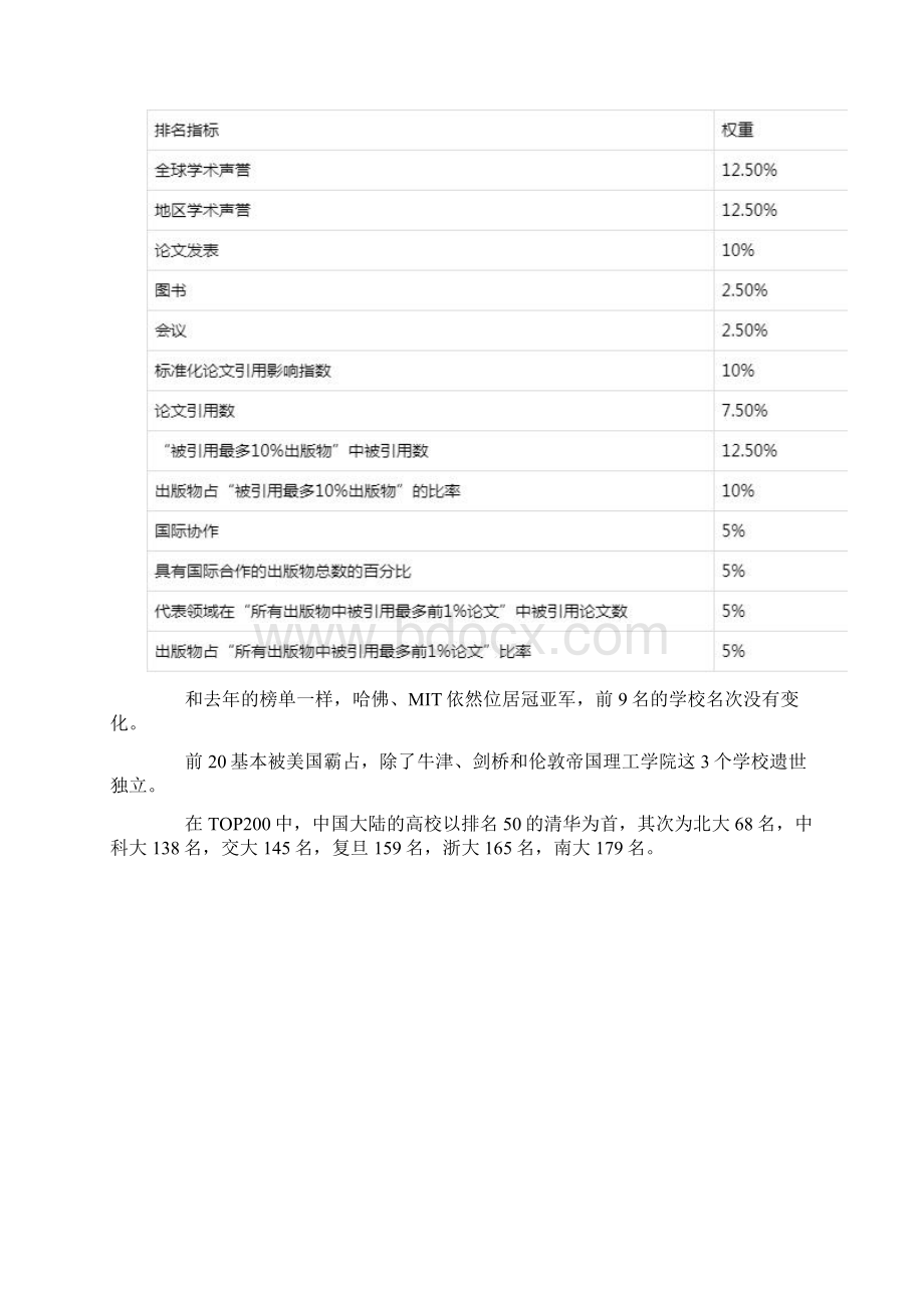 最新USNEWS世界大学排名发布Word文件下载.docx_第2页