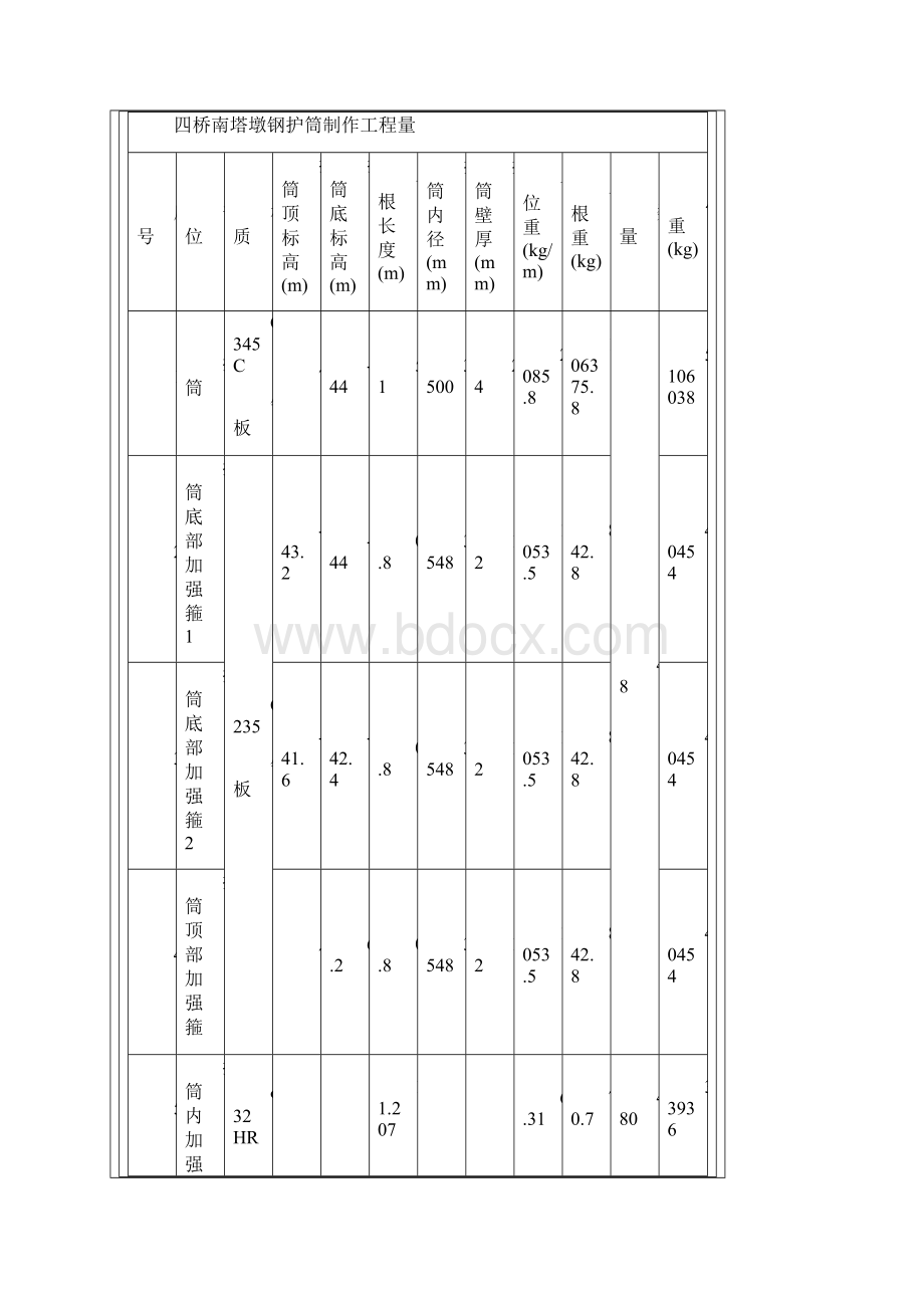 钢护筒水下切割施工方案 3.docx_第2页