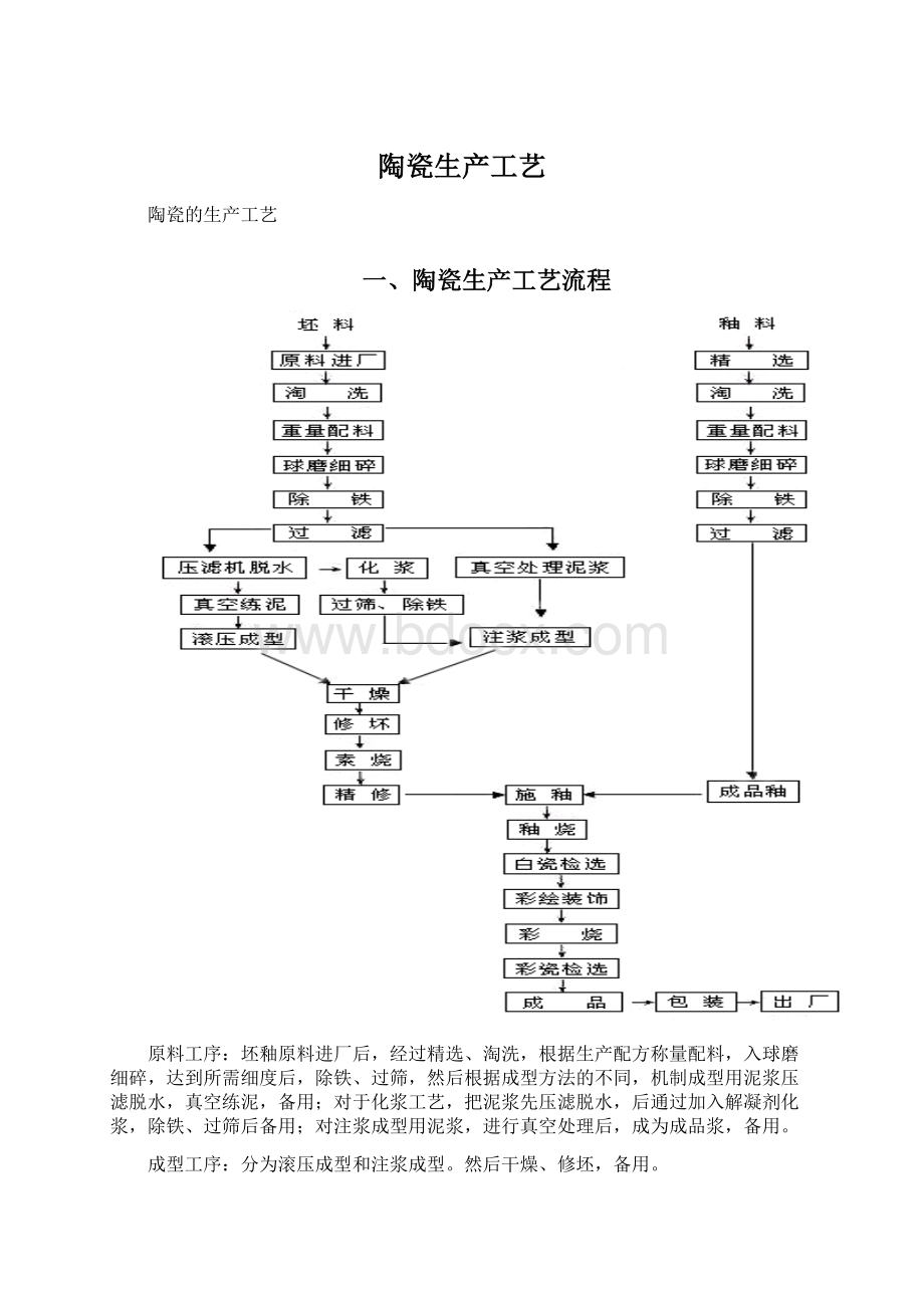 陶瓷生产工艺文档格式.docx