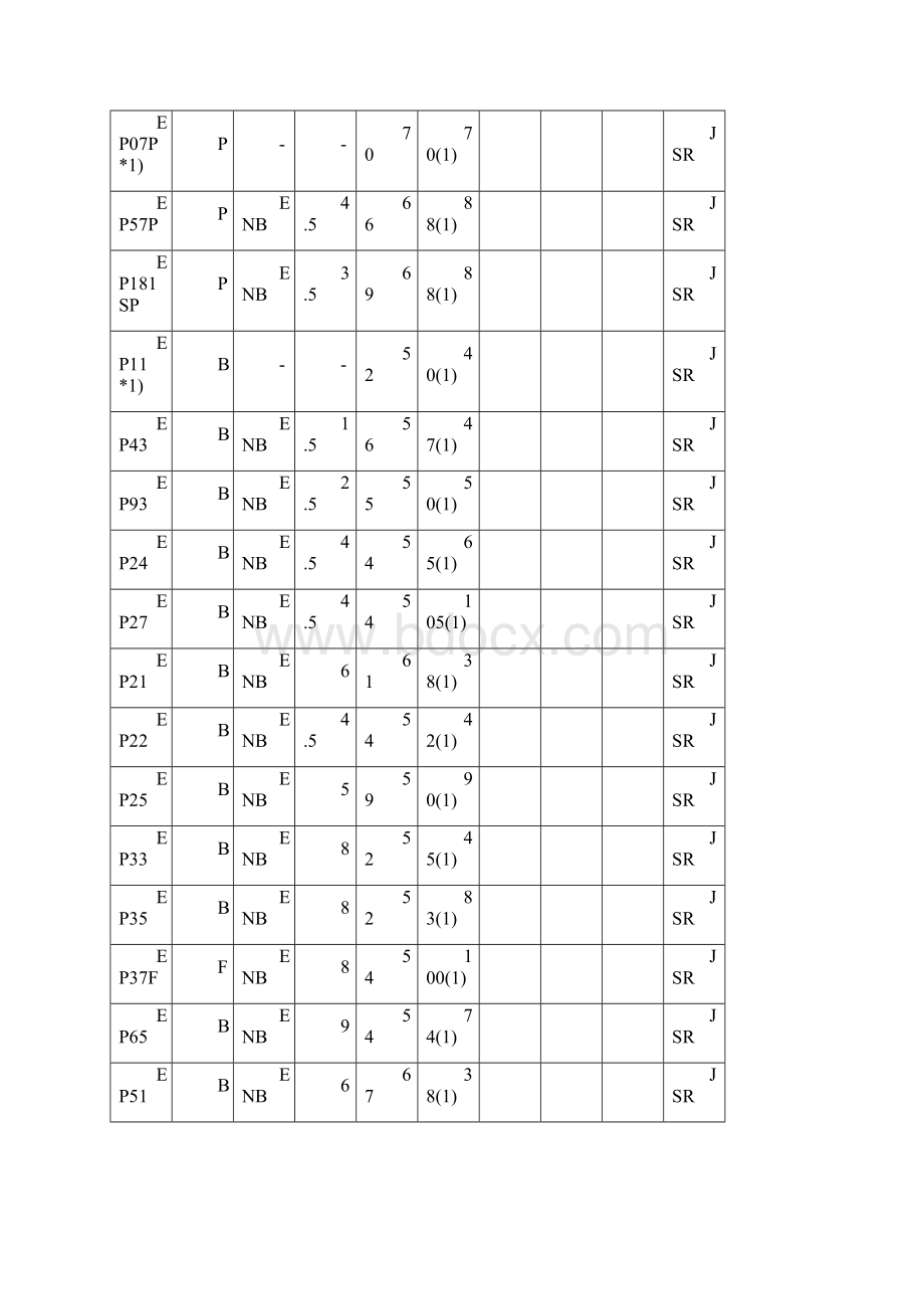 特种橡胶网EPDM橡胶所有供应商牌号大全.docx_第2页